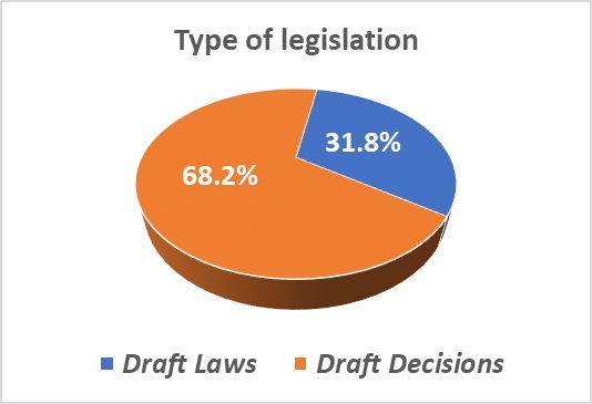 The Government S Law Making Agenda For 2024 The Missing Principles   1 ENG 