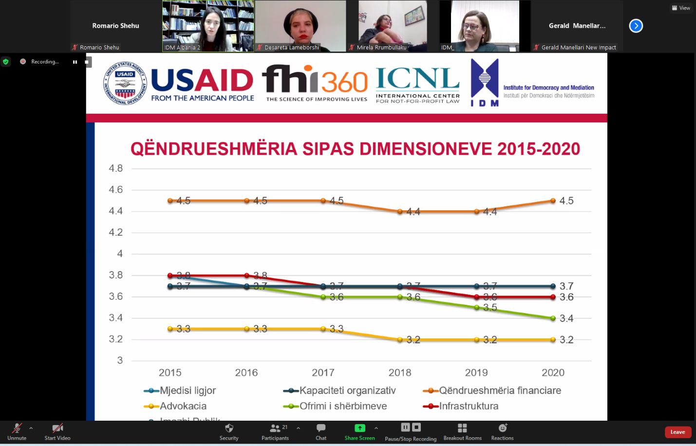 CSO index 1|To index cover|index cover alb